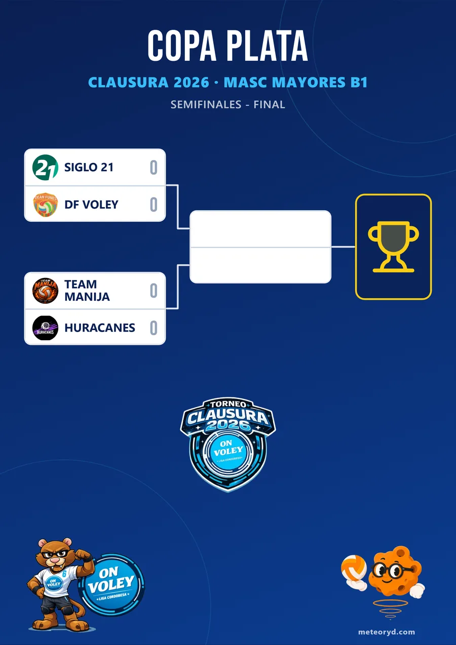Cuadro de play off de la Copa Plata con semifinales y final