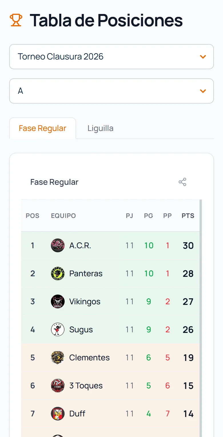Tabla de posiciones